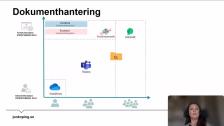 Digitalt arbetssätt i M365 - Kanalstrategi
